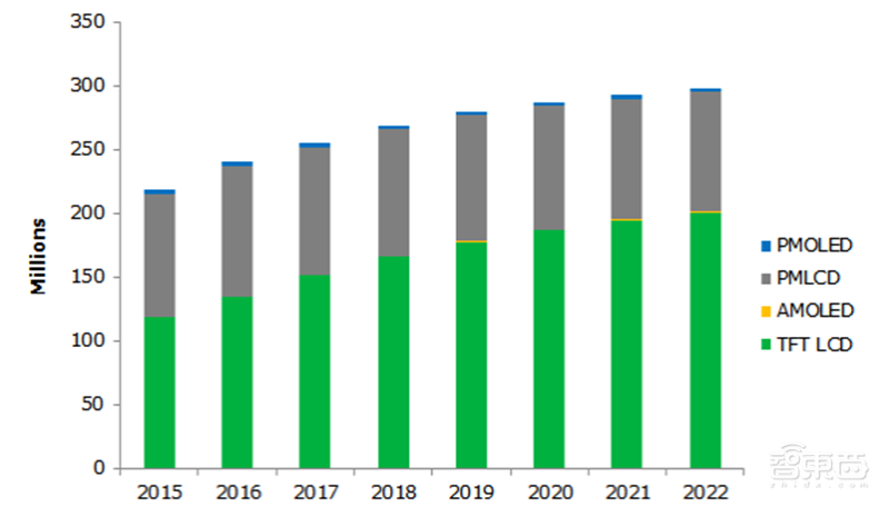中国半导体不再被“卡脖子”！从材料开始，解密十大新材料替代现状【附下载】| 智东西内参