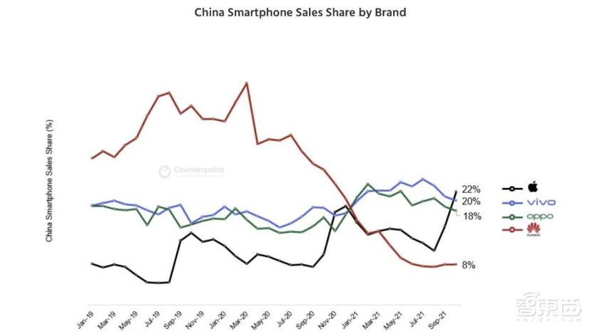 小米真的“重回低谷”了吗?