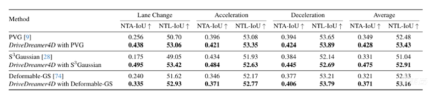 理想要做智驾圈的DeepSeek？联合北大浙大，四篇论文入选AI顶会CVPR
