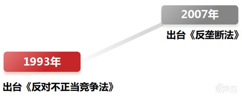 对“大数据”杀熟、“算法合谋”说不,互联网反垄断政策深度解读 | 智东西内参