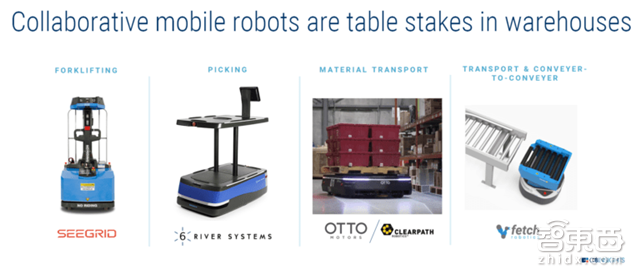 把工业机器人放出笼子!起底百亿美元协作机器人市场【附下载】| 智东西内参