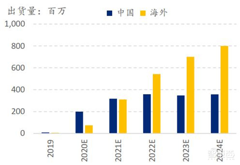 中国手机是怎样征服世界的？百页报告看我国手机产业有多强 | 智东西内参