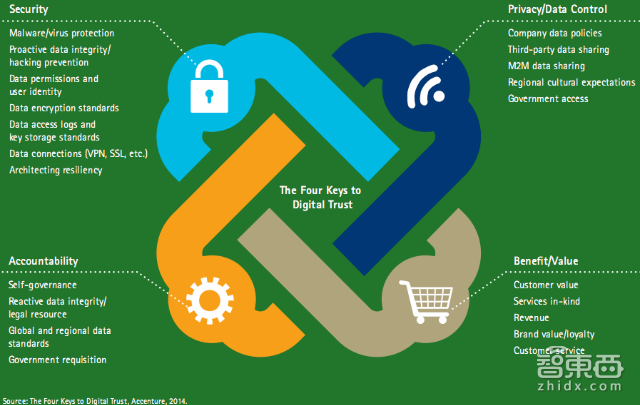 埃森哲报告:解密智能时代新能源的消费价值