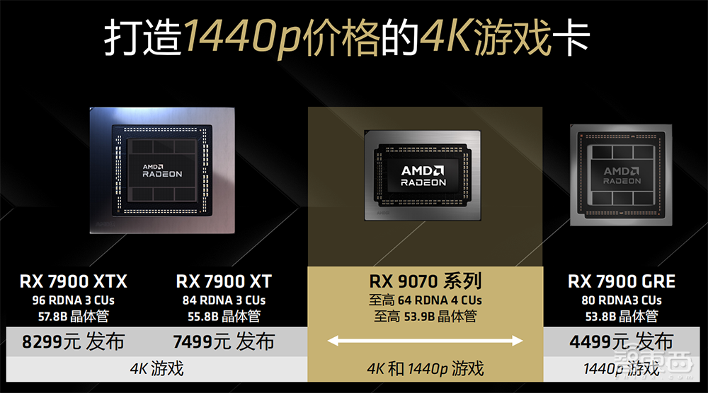 4499元撑起发烧级游戏体验!AMD全新RX 9070显卡来了,AI性能大涨