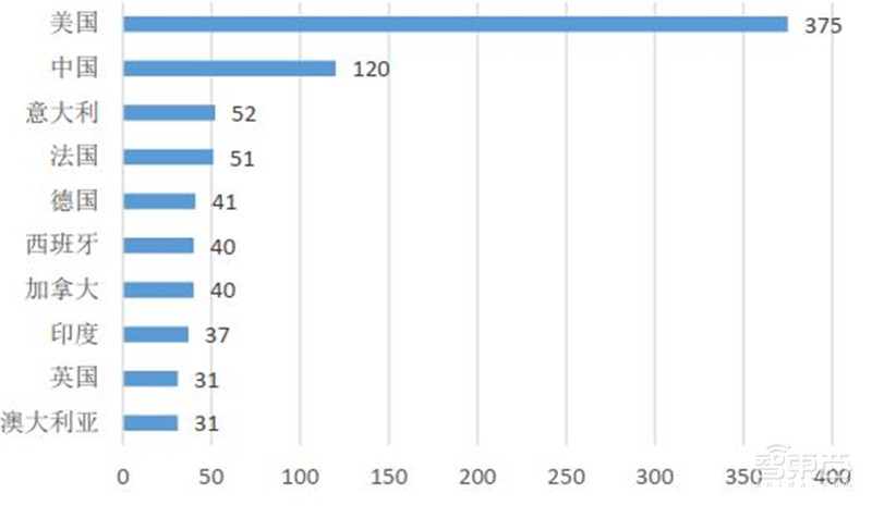 让人工智能有情感的秘诀!清华权威报告看透情感计算【附下载】| 智东西内参