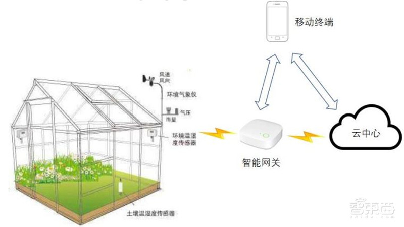 边缘计算元年一文看懂云边协同！九大场景带来新一轮信息革命【附下载】| 智东西内参