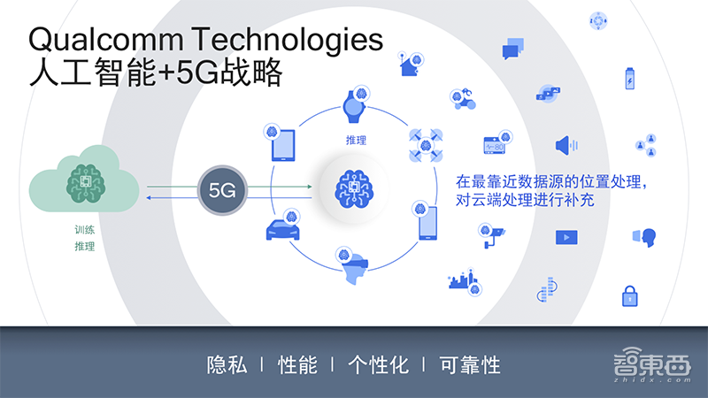 高通李维兴:骁龙855 5G终端超30款,成立高通AI Research | GTIC2019