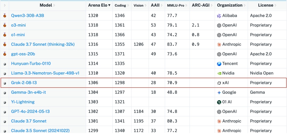 马斯克的Grok 2开源了,但好像又没完全开