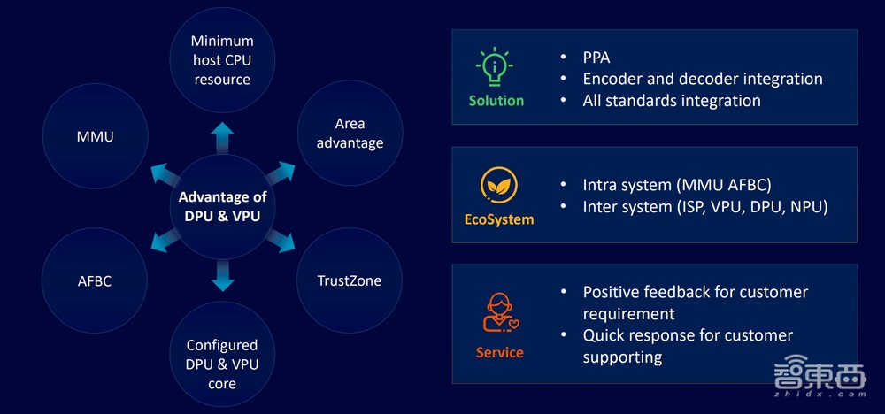 从消费电子到智驾智舱,多媒体应用全面爆发,安谋科技自研IP加速中国芯片创新
