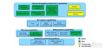 专栏｜是的，软件工程师也能玩转异构计算