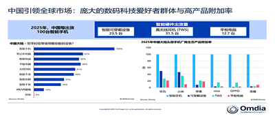 Omdia：分布式智能和系统级编排将成为Agent大规模普及的关键