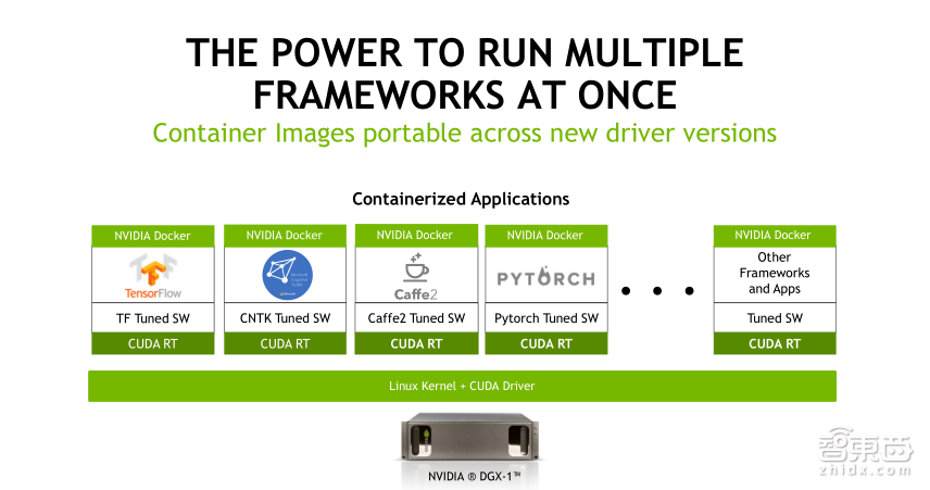 【PPT下载】从基因诊断、药物发现到医疗影像分析，11个案例帮你读懂深度学习在医疗领域的应用