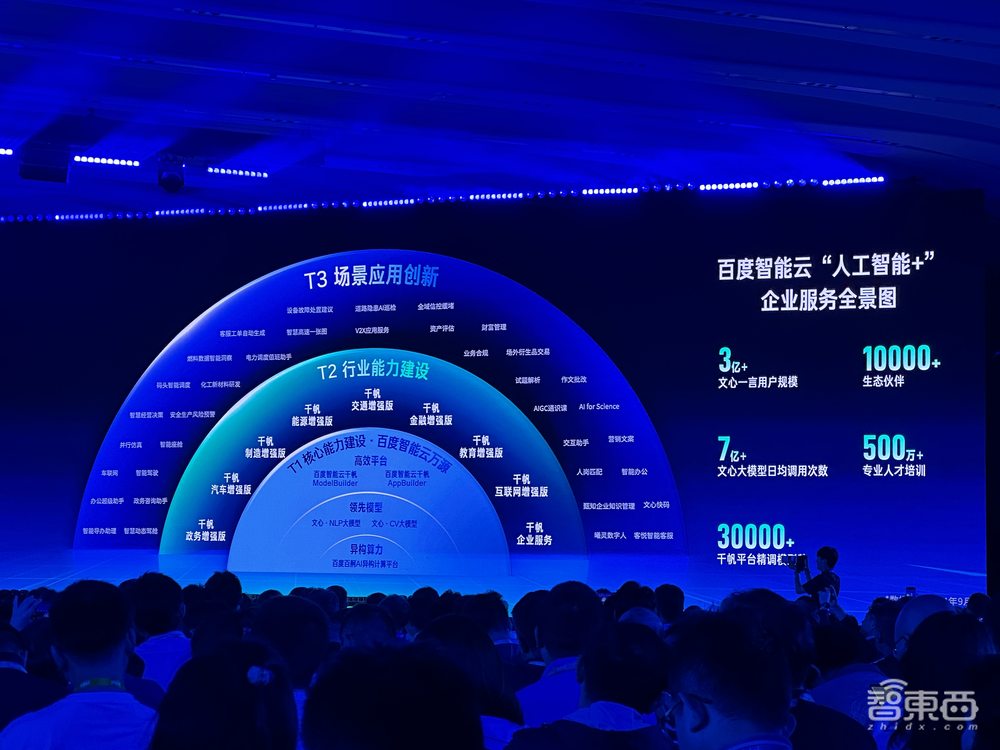 AI产业落地规模中国第一!百度智能云三大AI产品重磅升级、多项能力业界首发