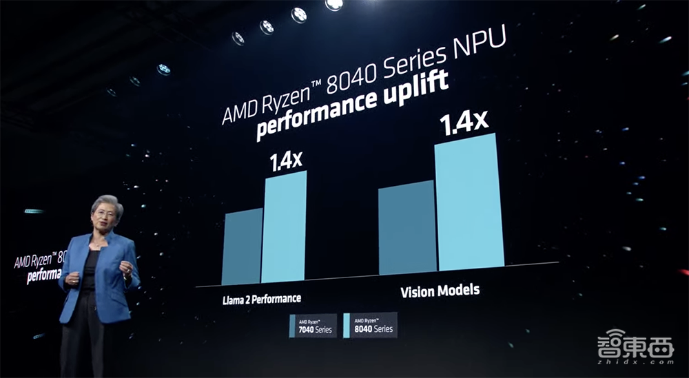 AMD最强生成式AI核弹发布！跑大模型性能超H100，预告下一代AI PC处理器