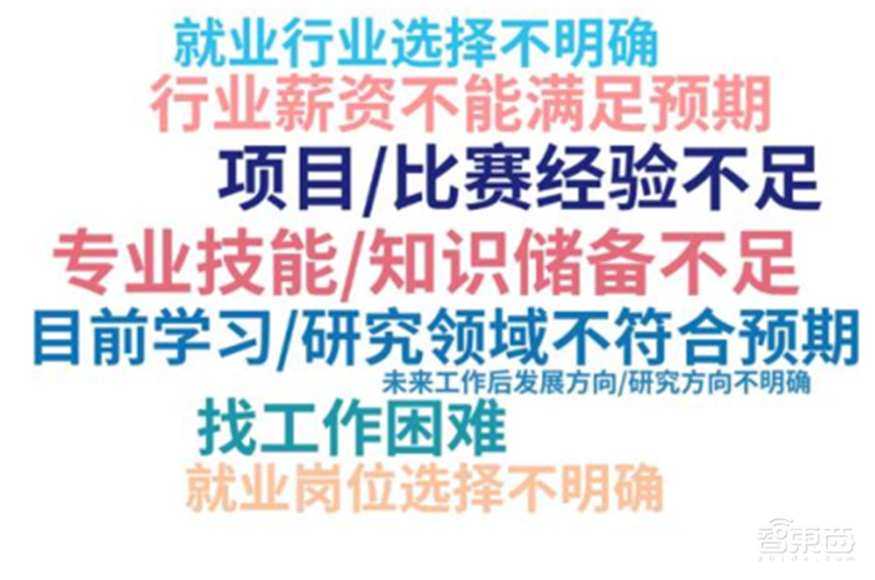 平均年薪超三十万,人才缺口91%,计算机视觉人才报告 | 智东西内参