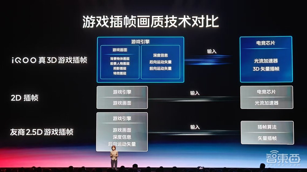 3999!自研Q2芯片,iQOO 13玩12小时《原神》满帧,vivo的旗舰AI全配齐了