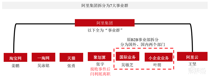 万字报告：深度复盘阿里/小米/京东/美团崛起之密【附下载】| 智东西内参