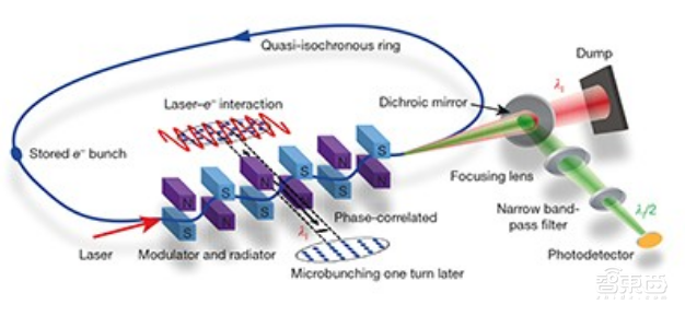 清华大学团队论文登Nature，为EUV光刻机发展提供新思路