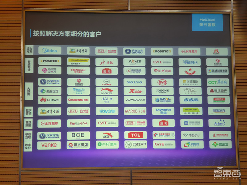 美的南沙工厂实地探访：员工配华为手表，5G覆盖厂区