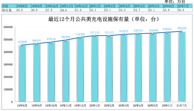 新能源车市场回暖！7月卖出9.8万台，同比增长19.3%