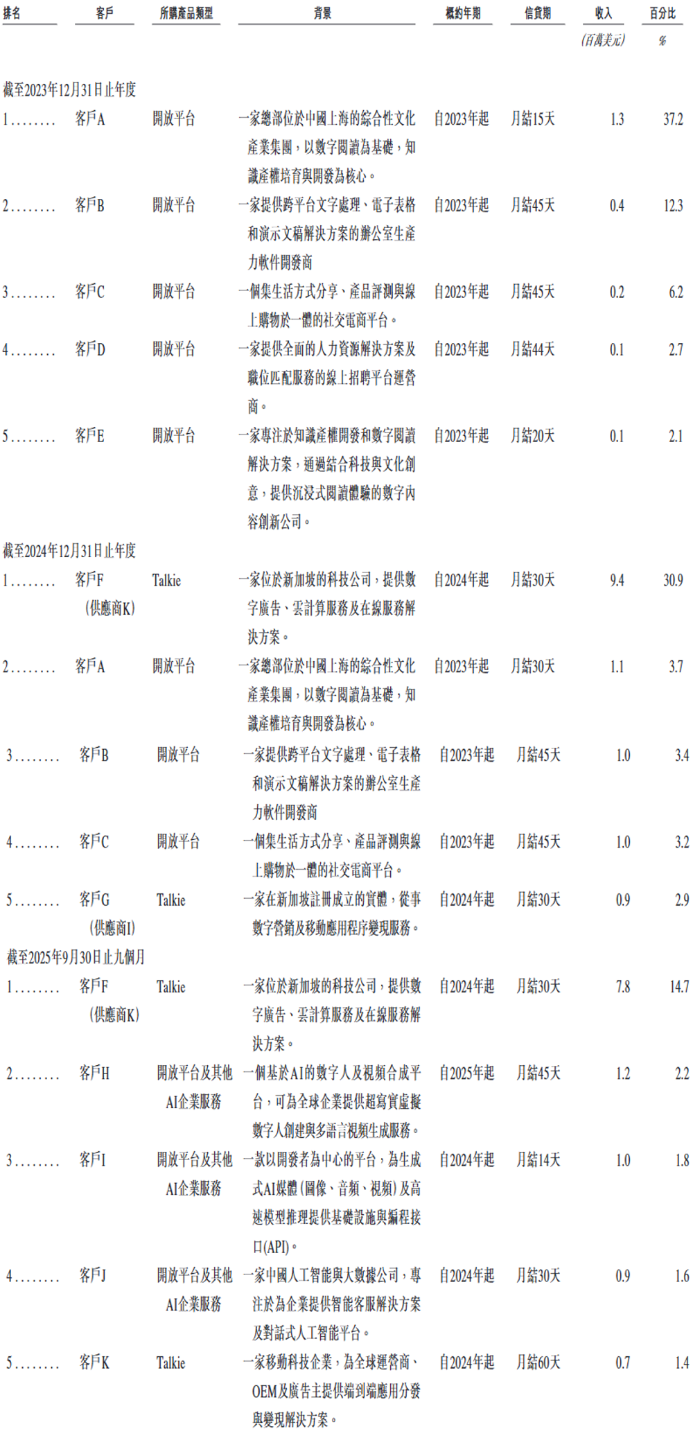 剛剛，上海沖出700億大模型龍頭，盤中大漲超50%！騰訊阿里搶投