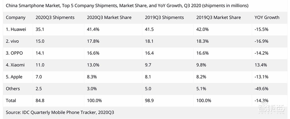重磅，华为官宣卖掉荣耀！30多家经销商接盘，未见神州数码TCL