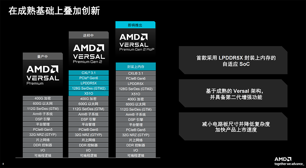 AMD推出第二代Versal Premium MoP：首用LPDDR5X，板级面积缩小60%