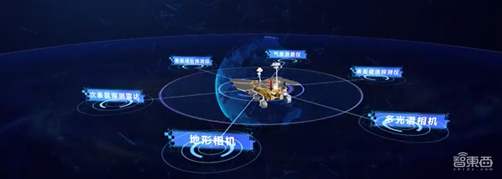 中国历史性一天！火星探测器“天问一号”发射成功，领先美国
