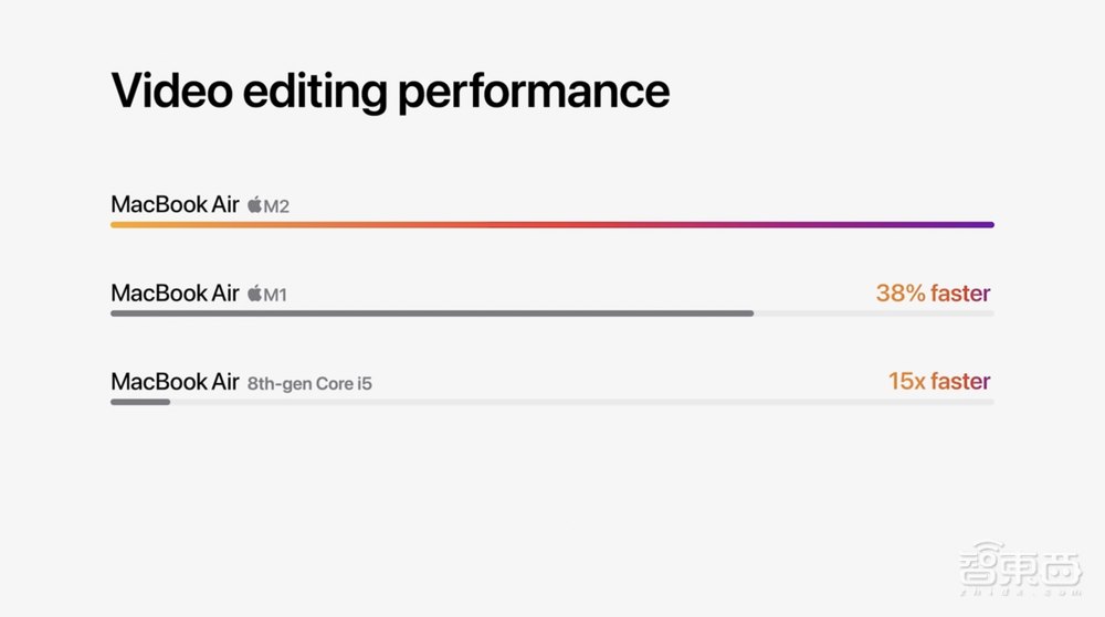 刚刚，苹果M2芯片炸场！iPhone兼职电脑摄像头，系统全家桶“史诗更新”
