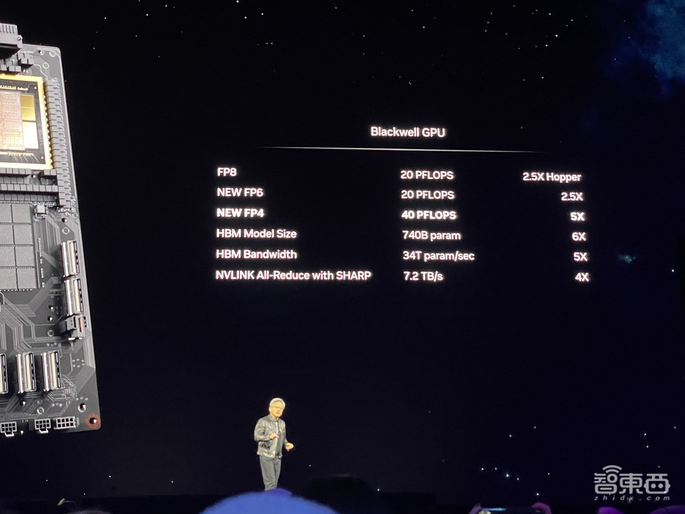 黄仁勋甩出最强AI核弹!GPU新架构性能暴涨30倍,首发人形机器人大模型,联手苹果闯MR