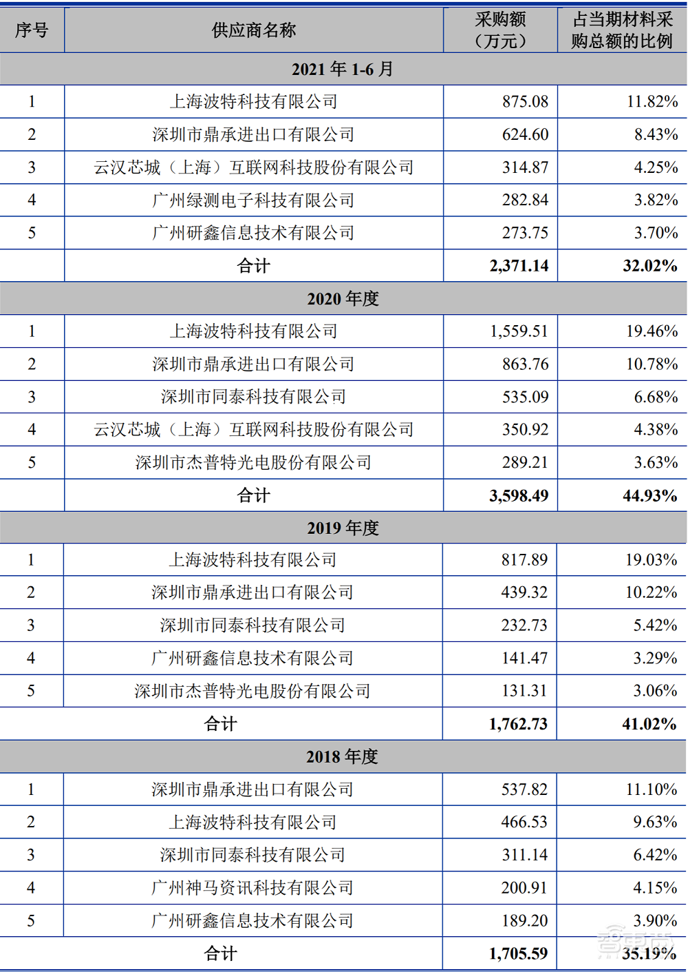 联动科技创业板成功过会!专攻后道封测,拟募资6.38亿元