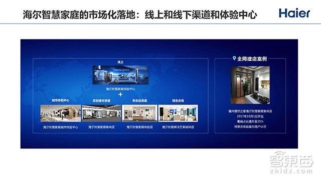 2000+个智能单品,180+个智能成套,向物联网转型的海尔如何突围全屋智能战局