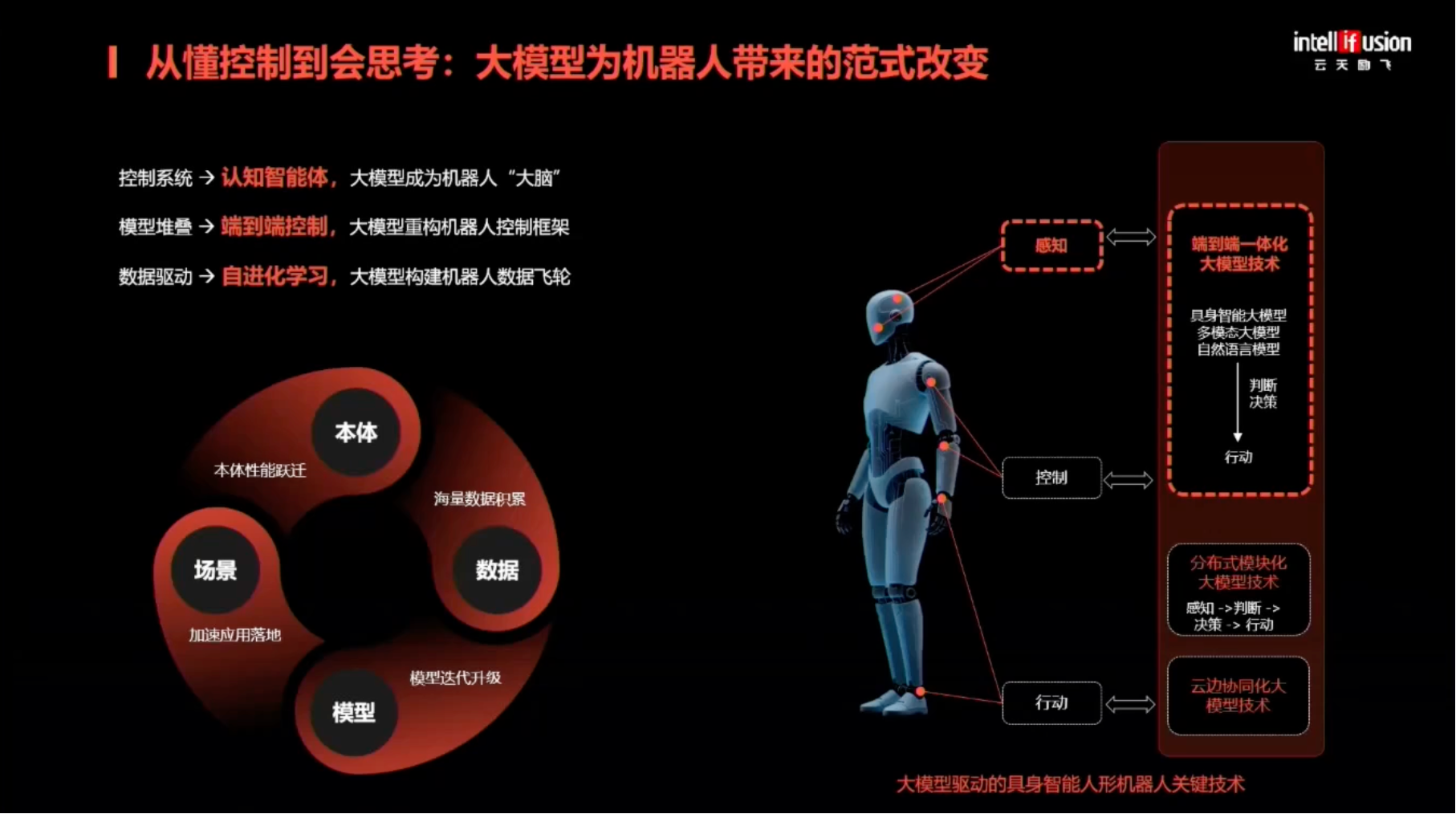 云天励飞罗忆：用算力积木破解具身智能算力挑战｜EAIRCon 2025