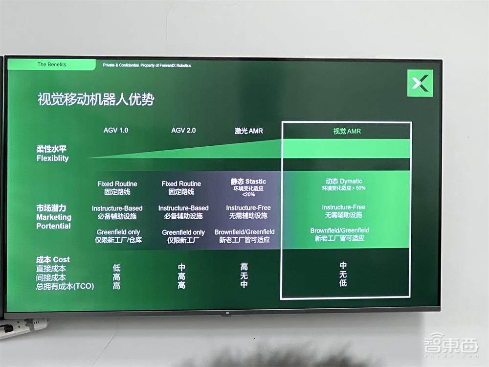 灵动科技完成2亿元C轮融资!千台移动机器人落地,“激光+视觉”方案要火了?