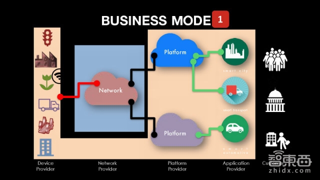 美国传得最火的物联网报告 82页看懂千亿级市场!| 智能内参