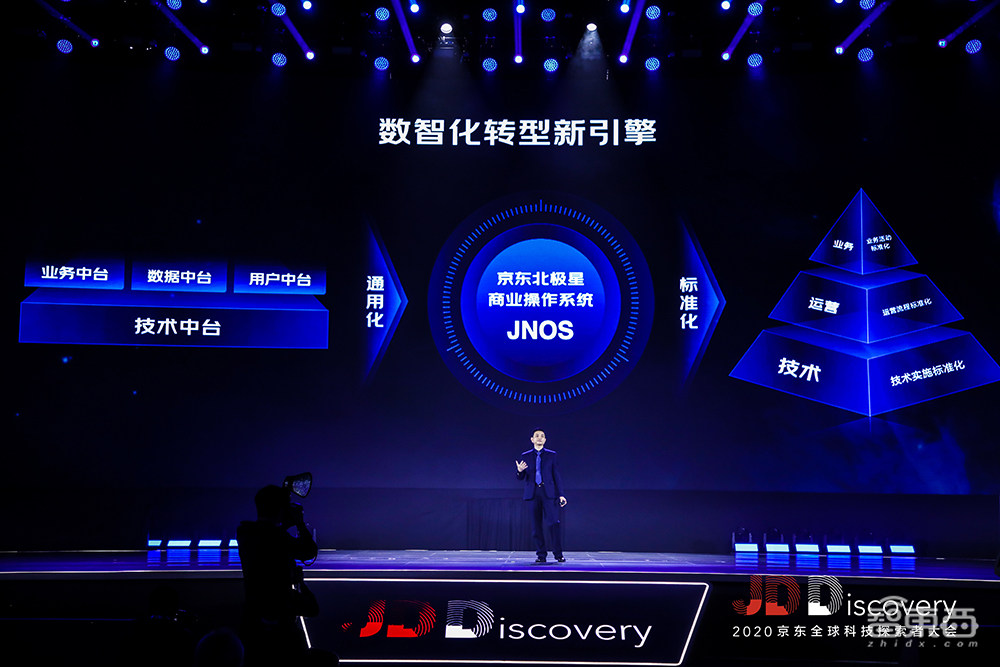 500万件单品，24小时送达，京东背后的定海神针：智能供应链