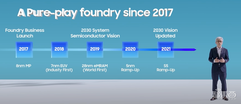 三星首度公开2nm和17nm！3nm量产赶超台积电，四大晶圆制造基地披露