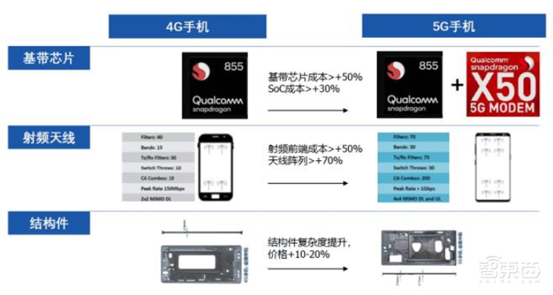 复盘芯片制造之王台积电崛起之路!解读大基金二期与国产替代机会【附下载】| 智东西内参