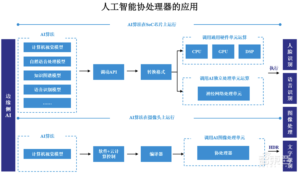 厦门冲出一家AI芯片IPO!4年净赚17亿,斩获全球第一