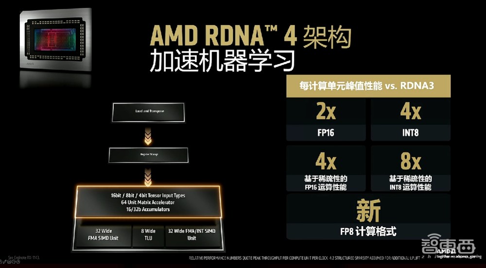 对话潘晓明:AMD在华首发新一代GPU,全力以赴中国市场