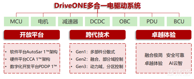 深度拆解华为“造车”业务：布局10年，用这三大模式赚钱