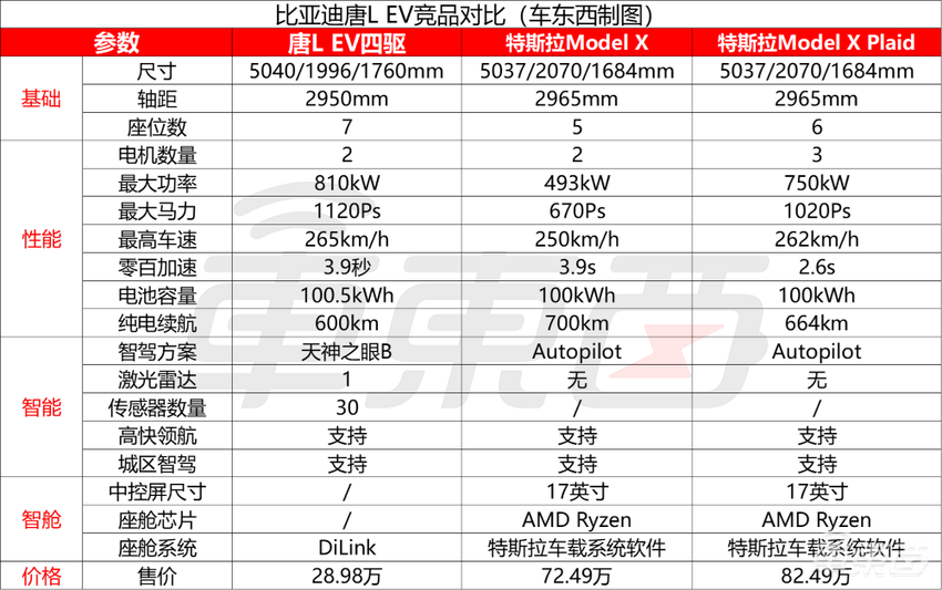 千匹马力不到30万！比亚迪再发王炸新车，兆瓦闪充全系标配