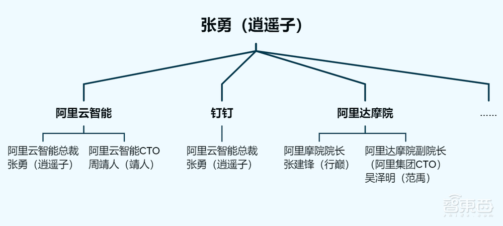 重磅!张建锋卸任阿里云智能总裁,张勇亲自接管