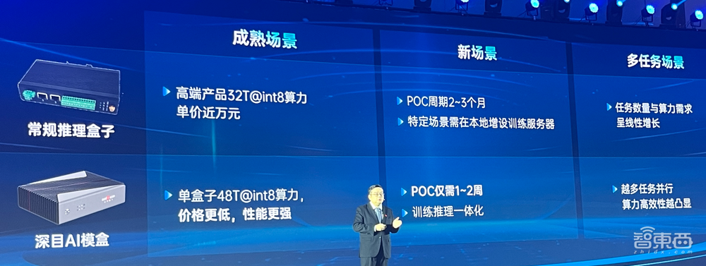 “深目”AI模盒发布!云天励飞将大模型塞进小盒子,千元成本实现训推一体