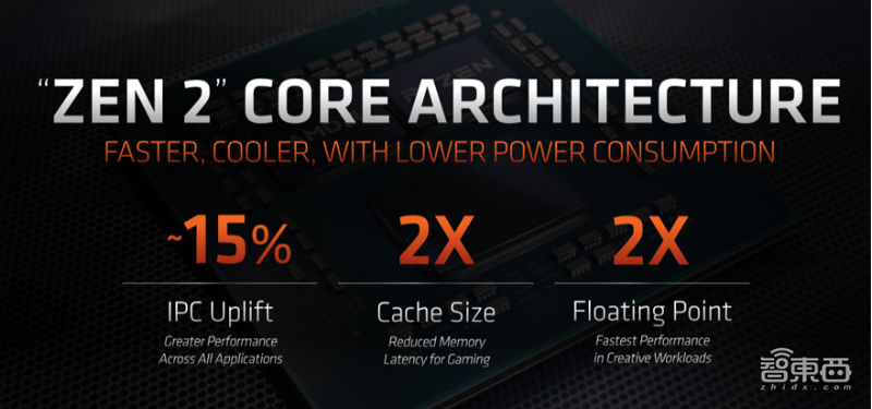 AMD 3970X性能暴涨60%,吊打英特尔i9新旗舰,HEDT市场不再一家独大