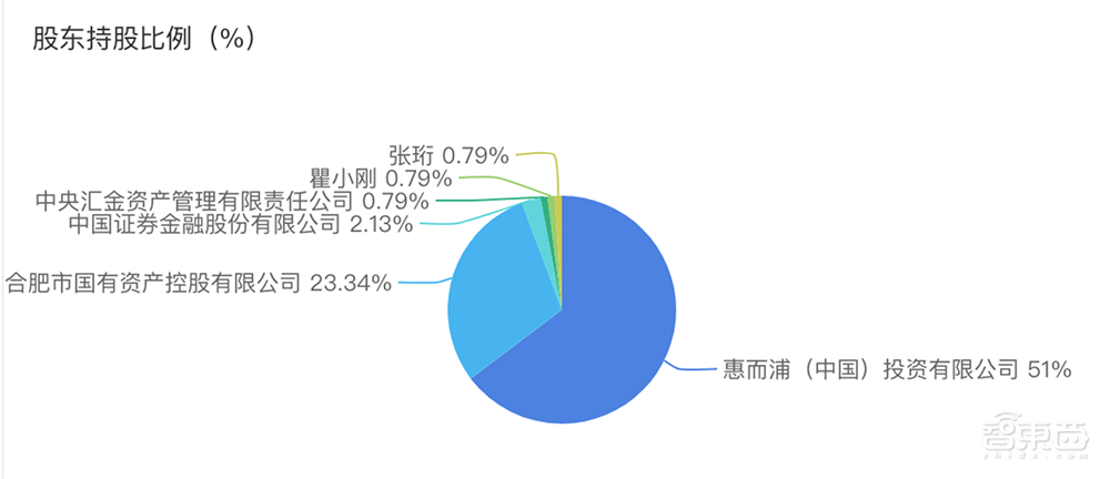深度:家电并购黄金时代落幕