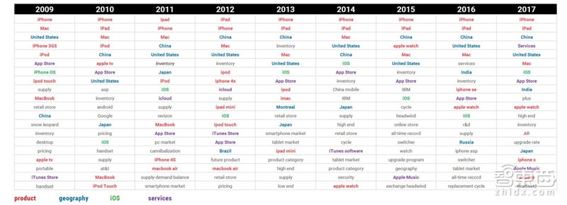苹果未来秘密在这里!从神秘组织到七大技术布局