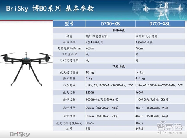 博瑞空间Brisky:又一家军转民无人机创业团队