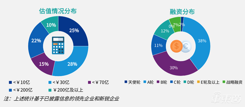 中国60家最强汽车初创在此!芯片厂高调入局,智能网联强势霸榜【附下载】| 智东西内参