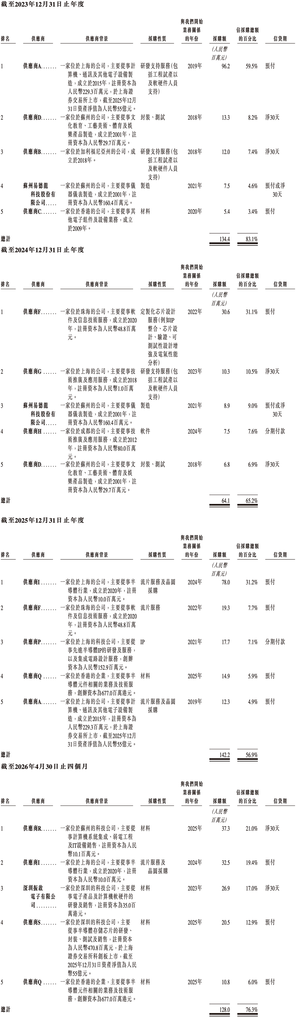 江苏GPU龙头冲刺港股IPO!清华校友创办,高通、海康持股